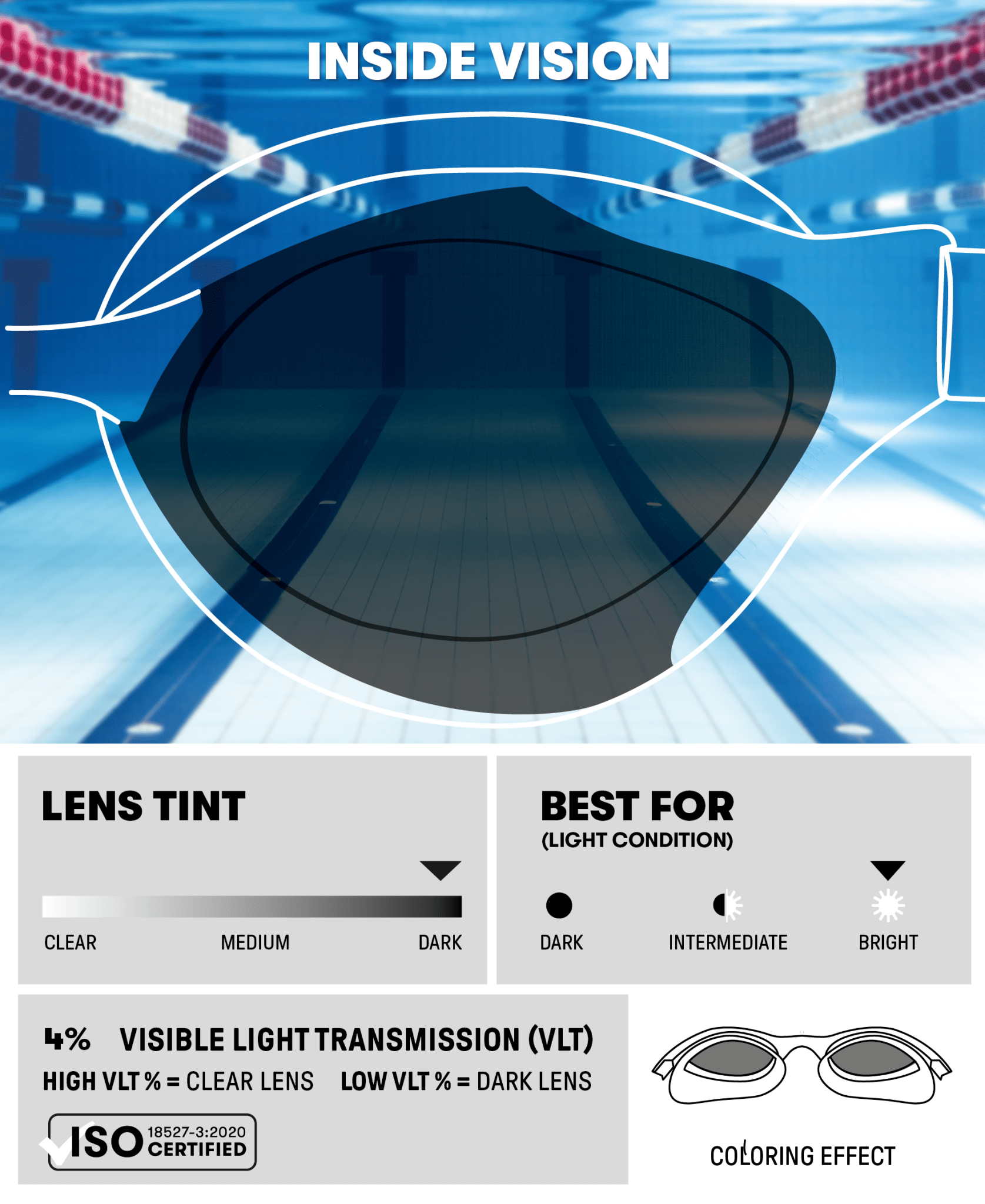 ARENA AIR SONIC MIRROR EMERALD LENSES - Turquoise