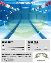 ARENA COBRA CORE SWIPE MIRROR GOGGLES YELLOW COPPER LENSES