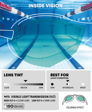 ARENA COBRA CORE SWIPE MIRROR VIOLET LENSES - White