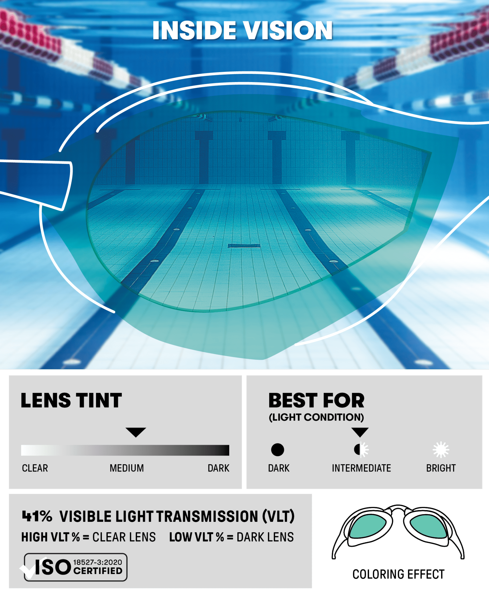 ARENA COBRA CORE SWIPE MIRROR VIOLET LENSES - White