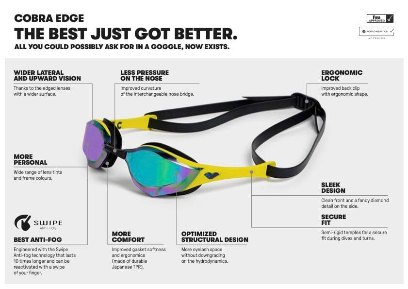ARENA COBRA EDGE SWIPE MIRROR GOGGLES AQUA LENSES
