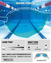 ARENA COBRA EDGE SWIPE MIRROR GOGGLES AQUA LENSES