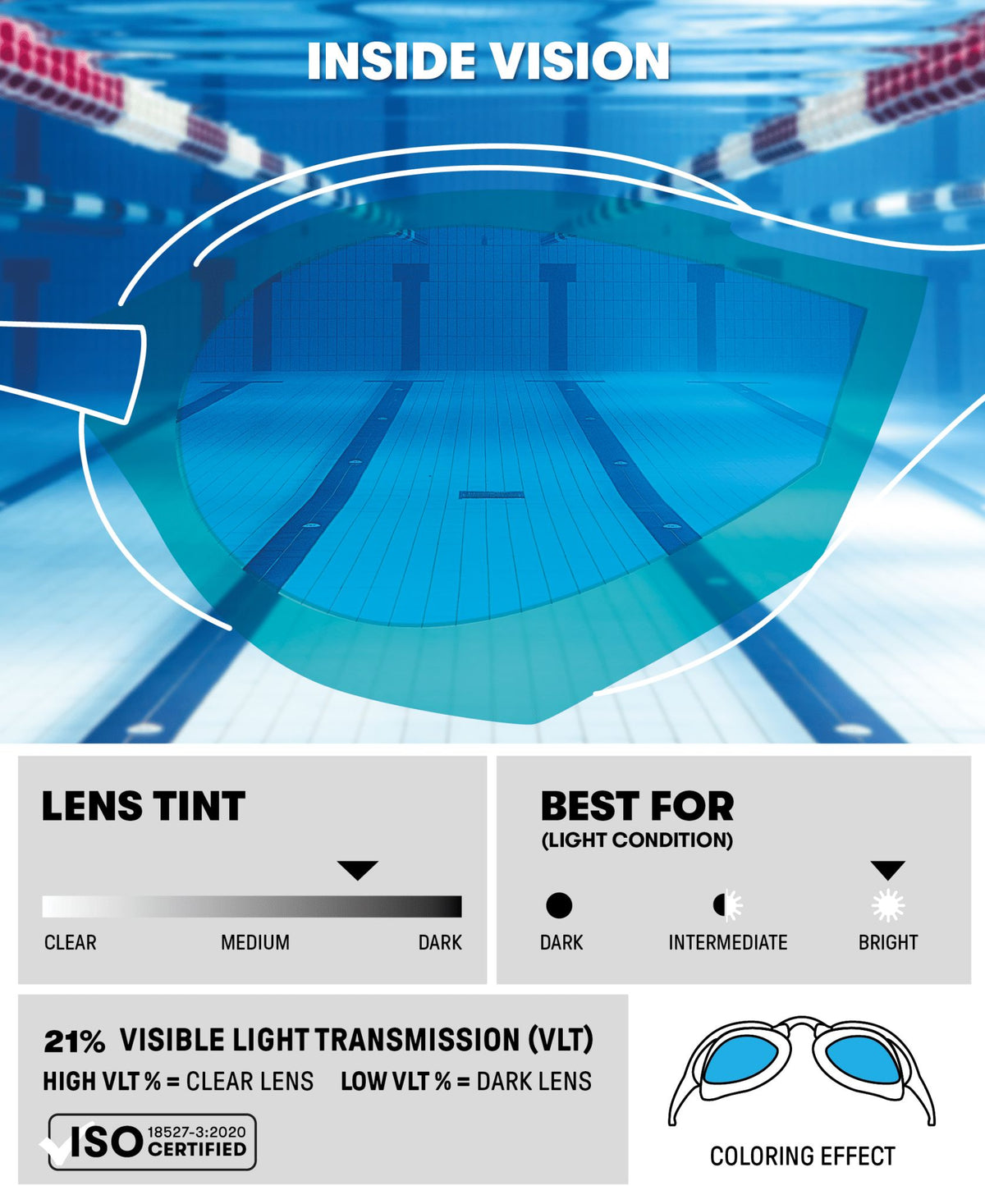 ARENA COBRA EDGE SWIPE MIRROR GOGGLES AQUA LENSES