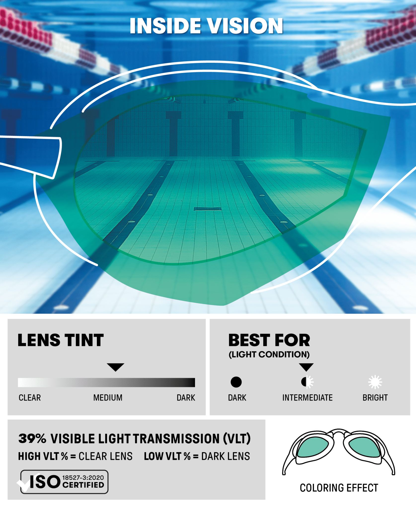 ARENA COBRA EDGE SWIPE MIRROR VIOLET LENSES - White
