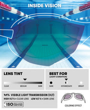 ARENA COBRA ULTRA SWIPE MIRROR GOGGLES VIOLET LENSES
